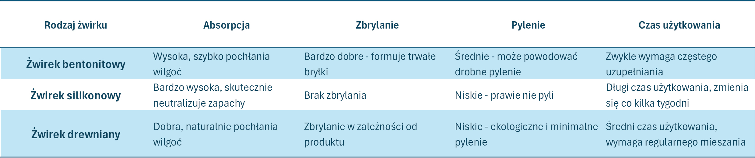 Rodzaje żwirków do kuwet